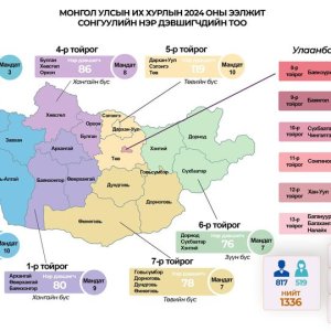 Монгол Улсын Их Хурлын 2024 оны ээлжит сонгуулийн нэр дэвшигчийн тоо /тойрог, жагсаалтаар/